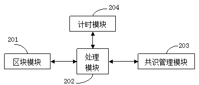 A blockchain-based smart parking system and consensus mechanism optimization method