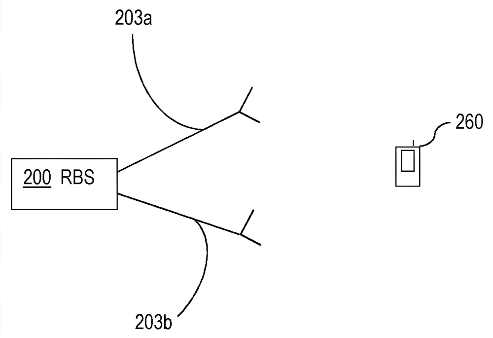 A radio base station and a method therein for scheduling uplink resources