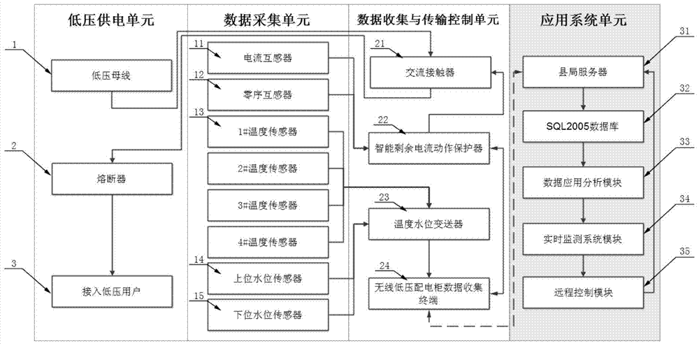 A safety protection method for low-voltage power distribution cabinet