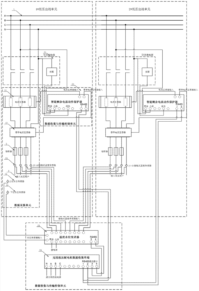 A safety protection method for low-voltage power distribution cabinet