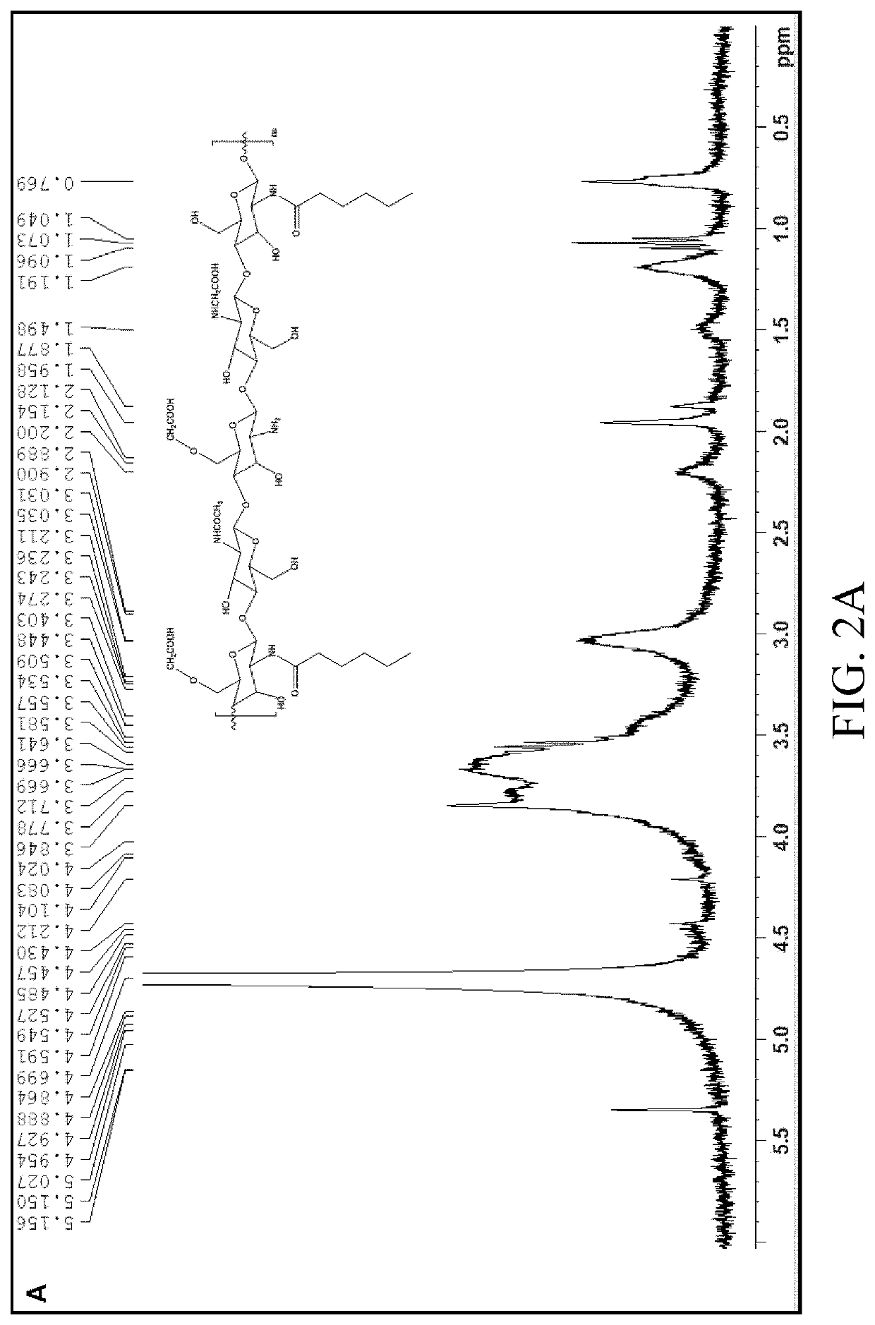 Amphiphilic polymer and manufacturing method thereof, use of amphiphilic polymer as contact lens material, contact lens material including amphiphilic polymer