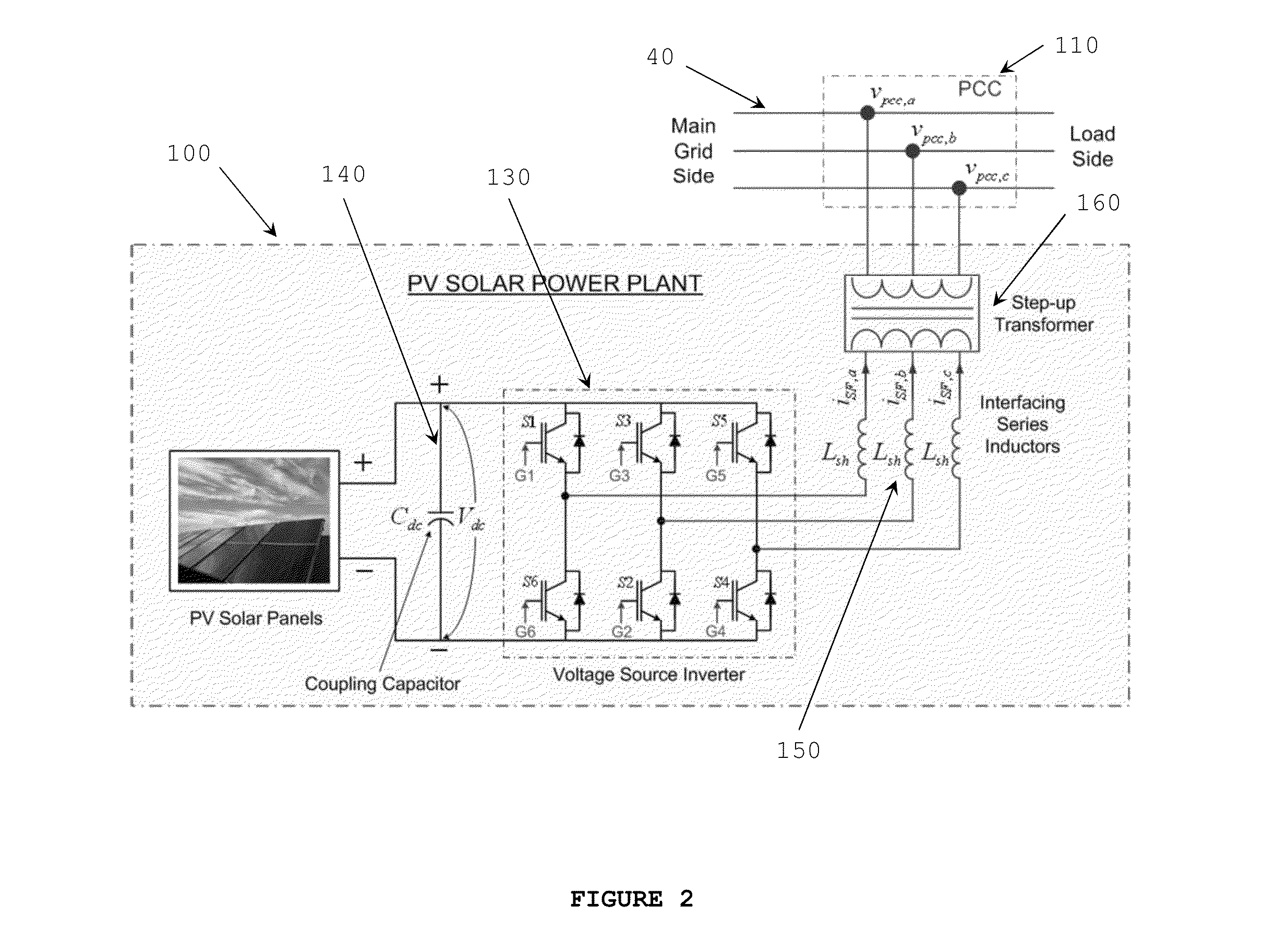 Fault detection and short circuit current management technique for inverter based distributed generators (DG)
