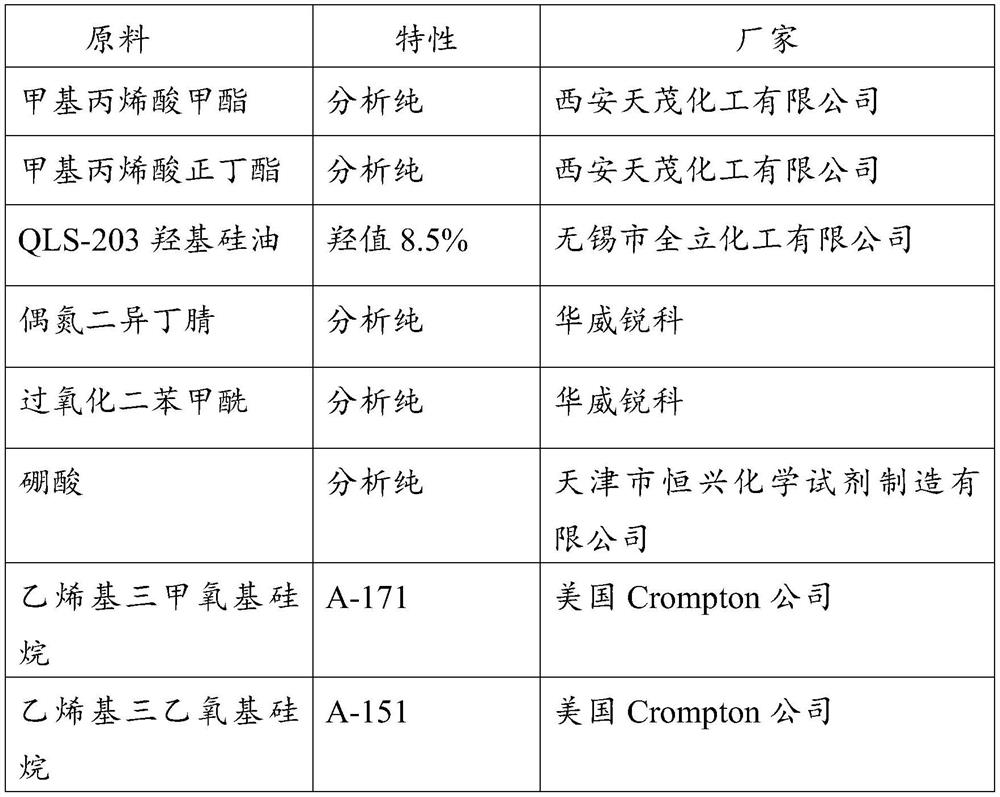 Polyborosiloxane modified polyacrylate foaming material as well as preparation method and application thereof