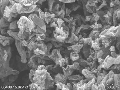Preparation method and application of metal-loaded nitrogen-doped wrinkled graphene
