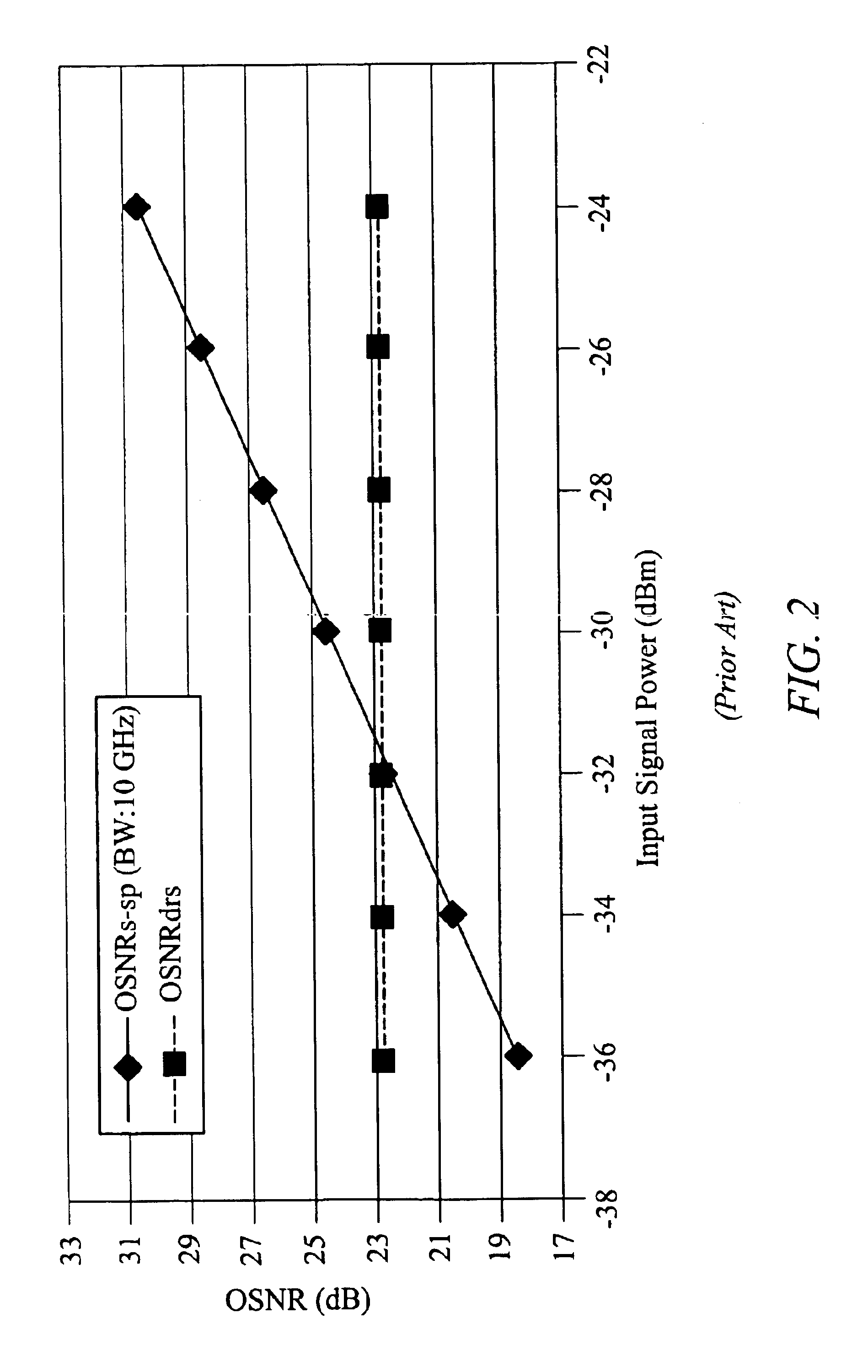 Suppression of double rayleigh backscattering and pump reuse in a raman amplifier