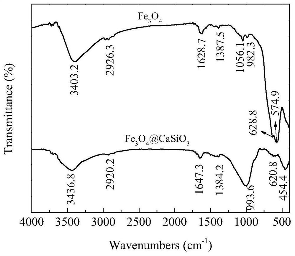 A kind of magnetic core-shell type porous calcium silicate material and preparation method thereof