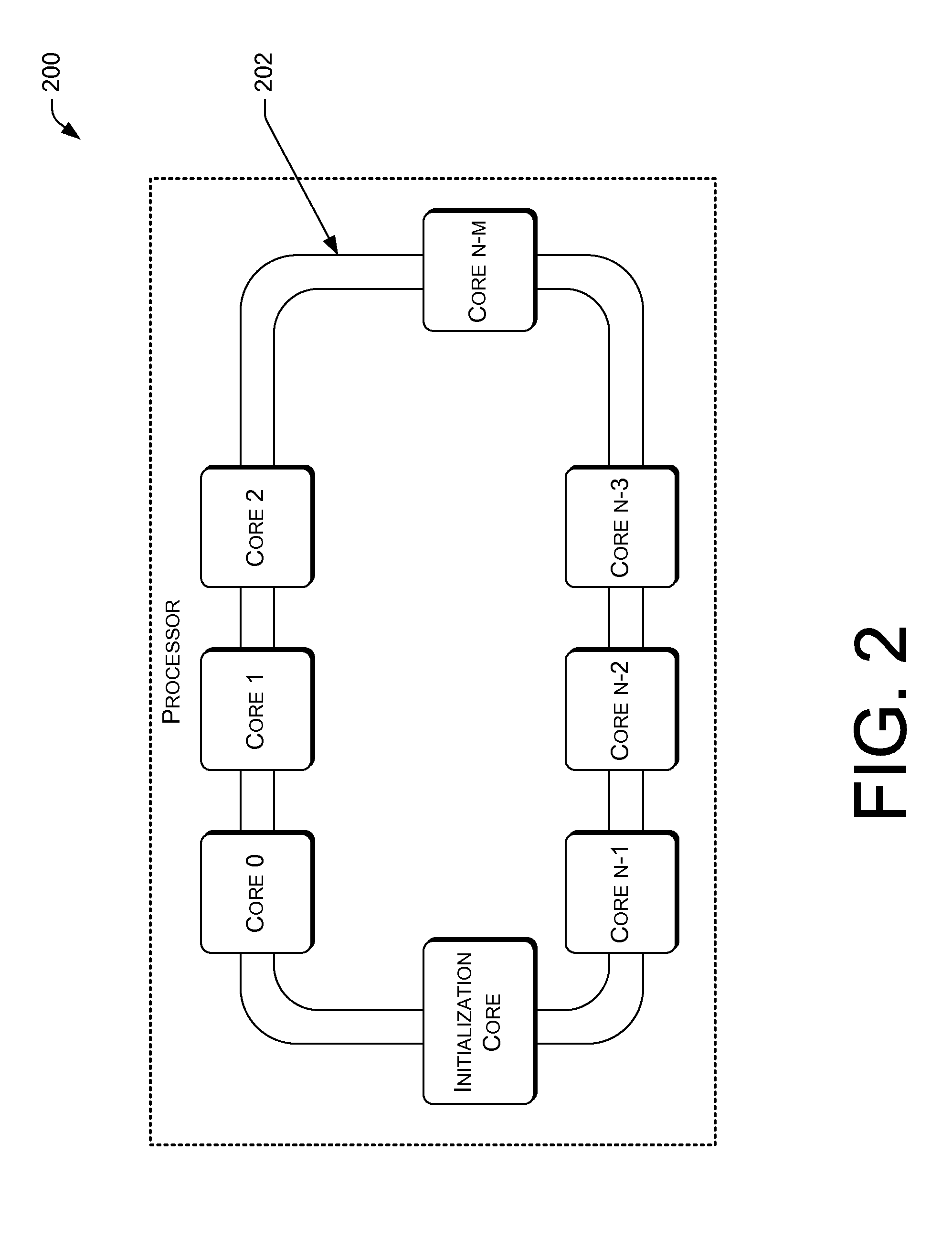 Advanced programmable interrupt controller identifier (APIC id) assignment for a multi-core processing unit