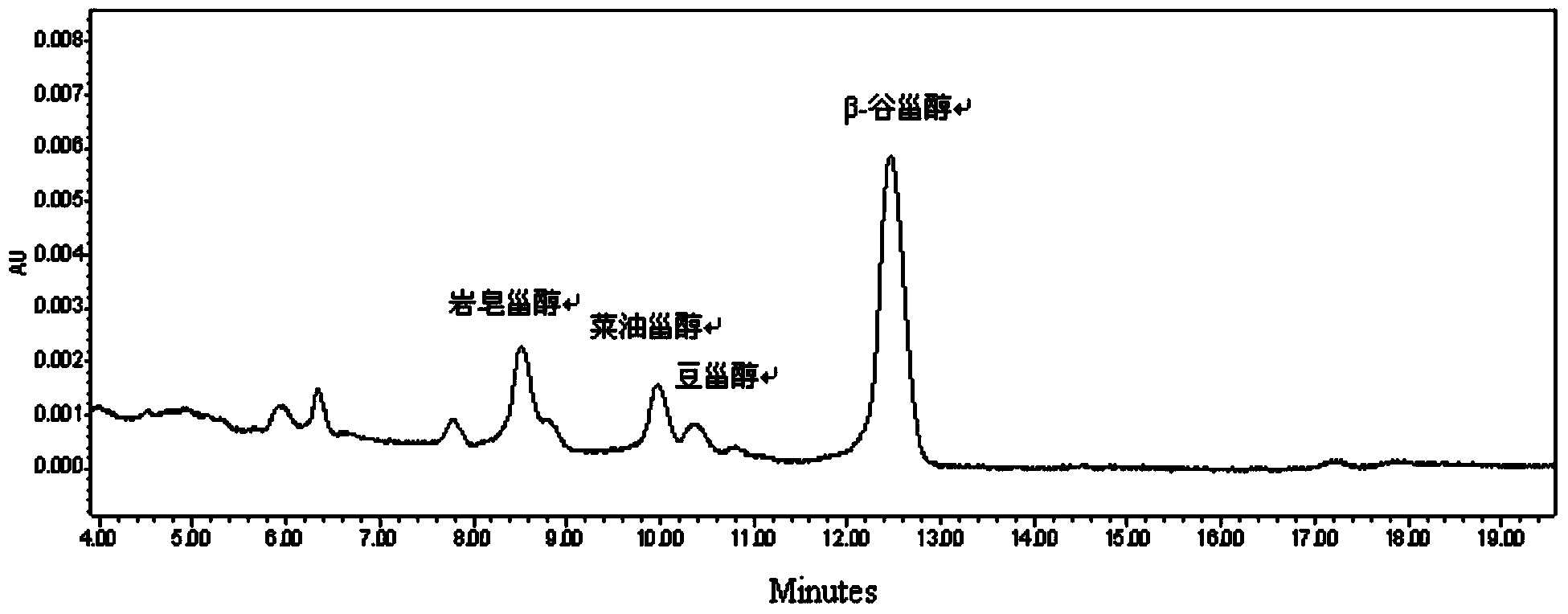 Hickory sterol extractive and preparation method and application thereof