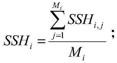 Underwater three-dimensional temperature-salinity parallel forecasting method based on LightGBM model