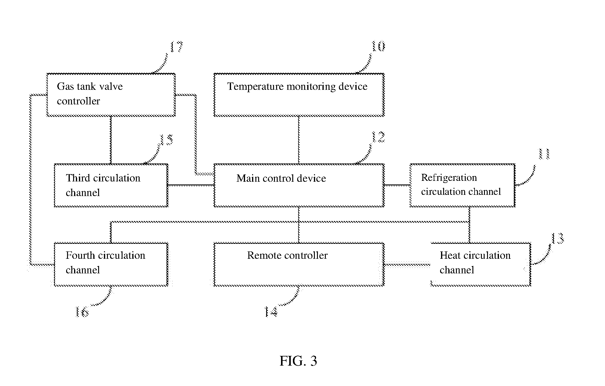 Battery management system for electric automobile and control method thereof