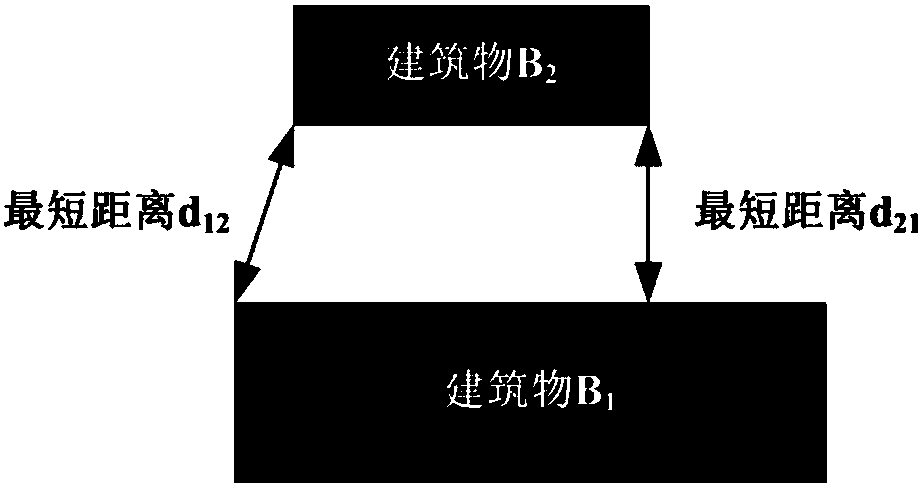 Building clustering method based on SOM neural network