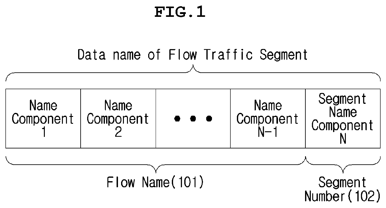 Apparatus and method of managing content name in information-centric networking