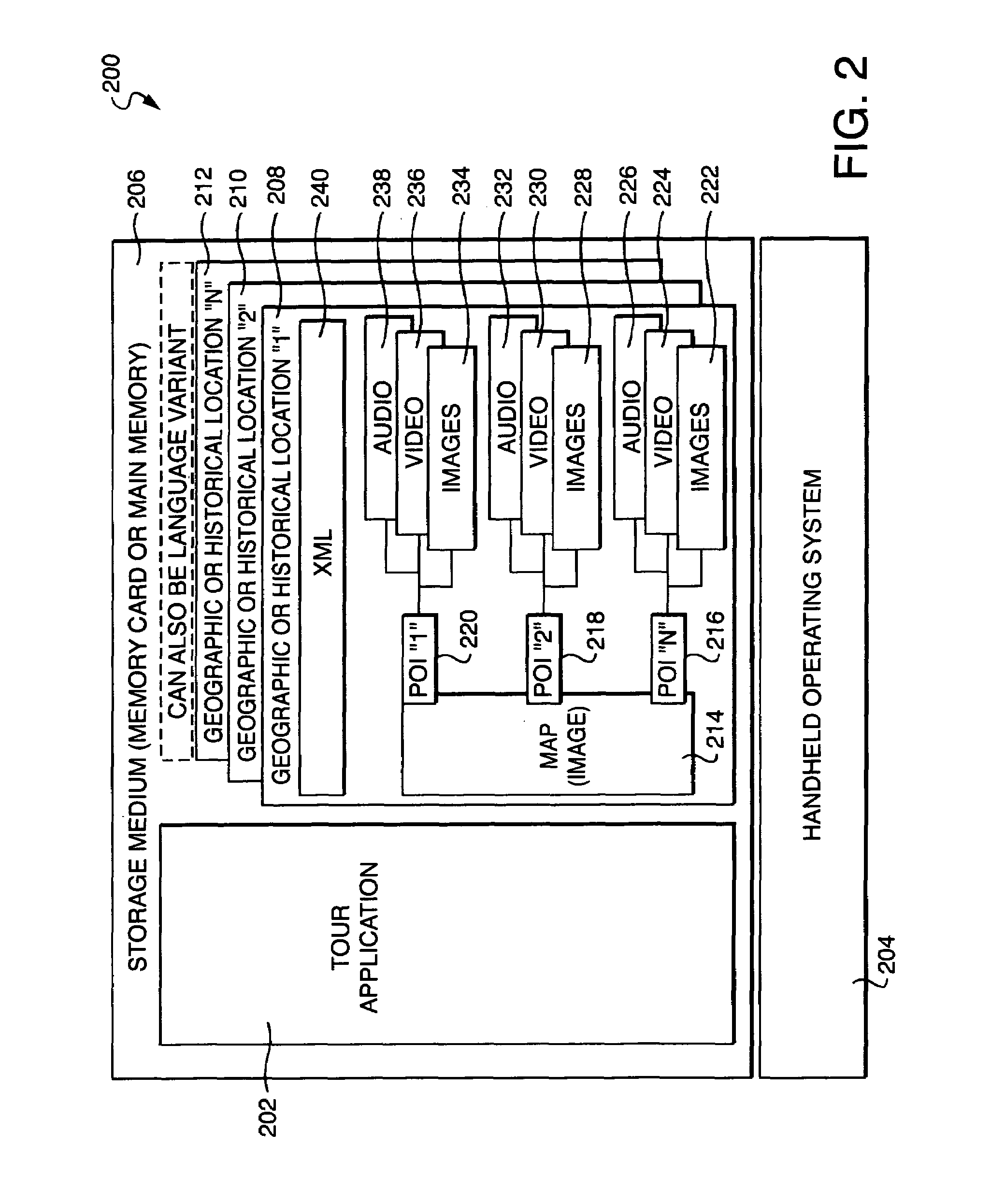 Apparatus and method for guided tour