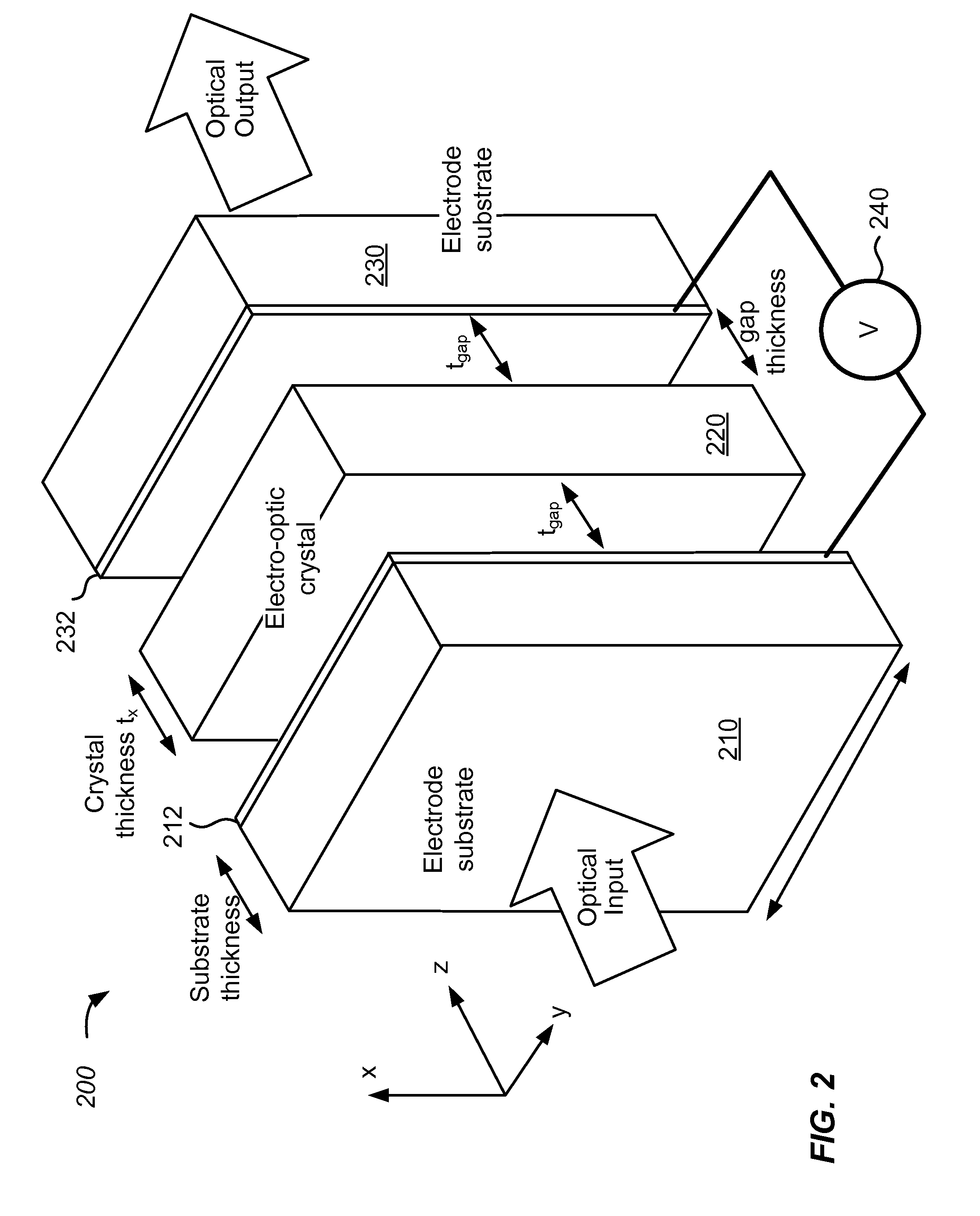 Electro-optic device with gap-coupled electrode