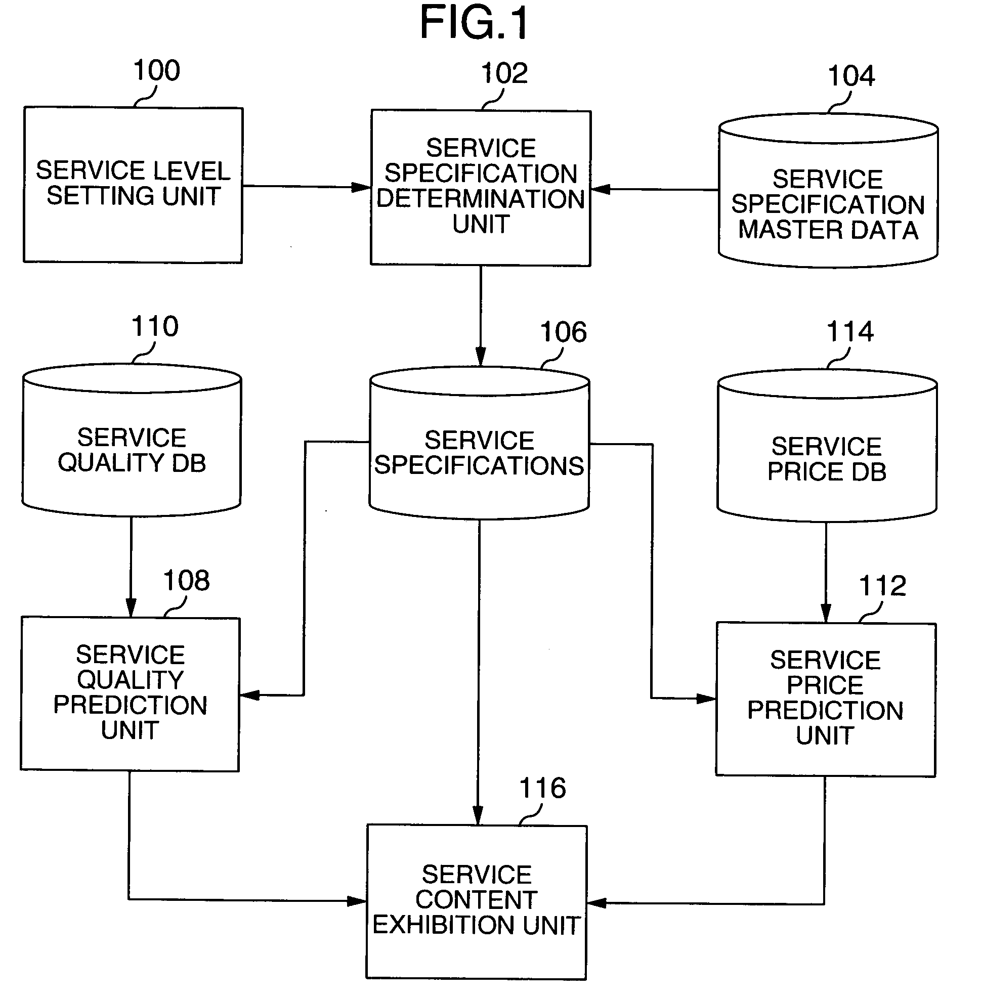 Service level agreements supporting apparatus