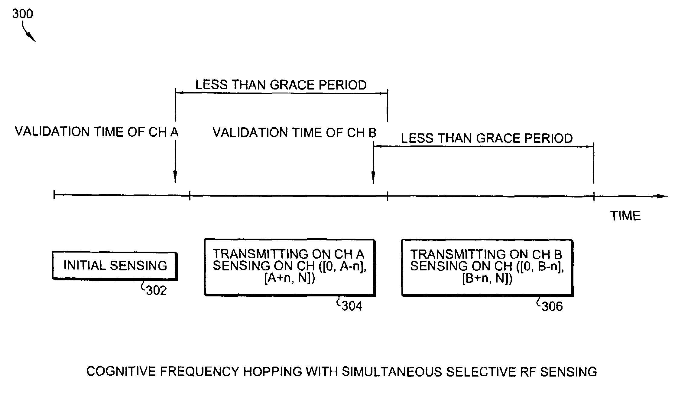 Methods of RF sensing control and dynamic frequency selection control for cognitive radio based dynamic spectrum access network systems-cognitive dynamic frequency hopping