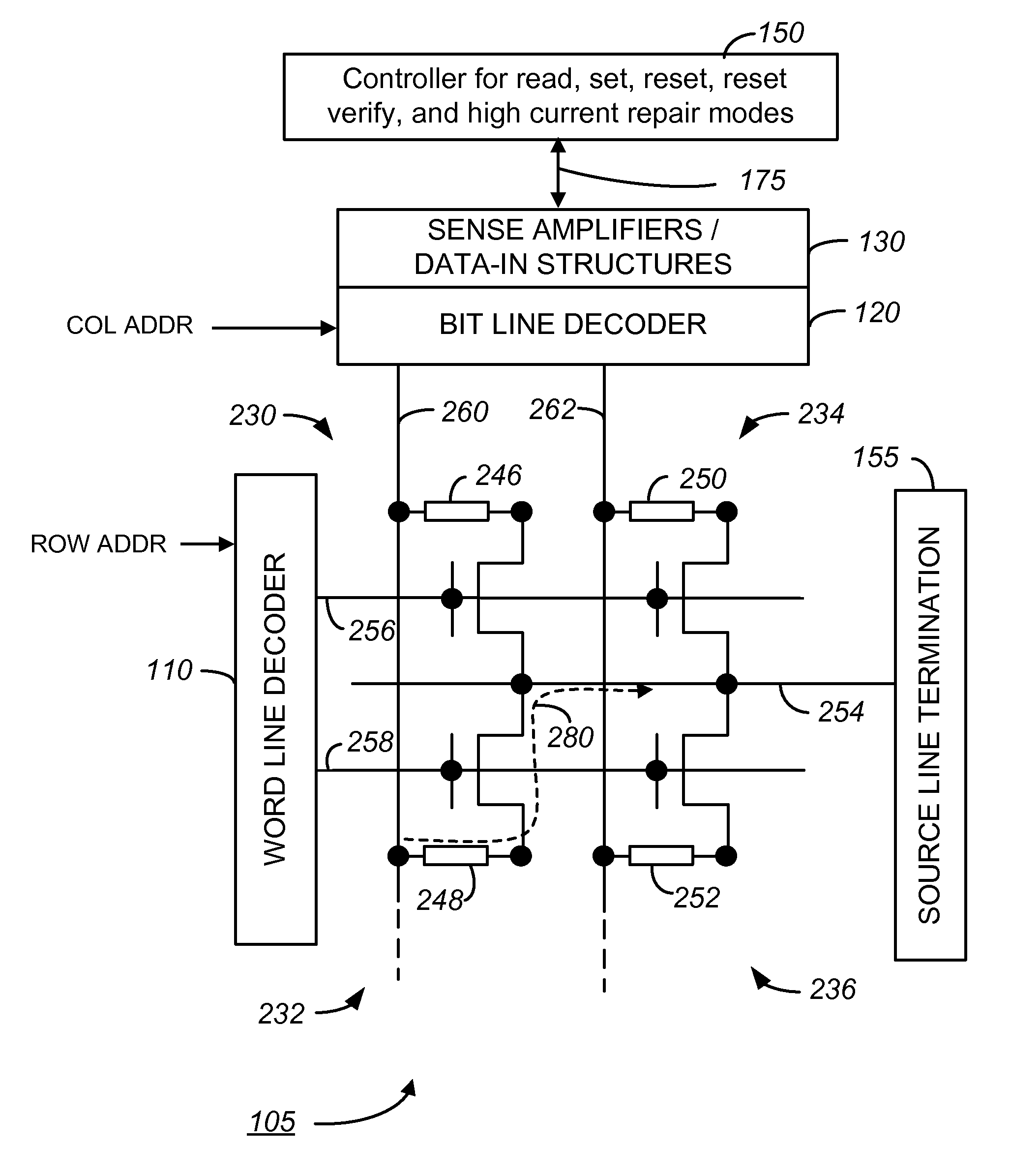 High-endurance phase change memory devices and methods for operating the same