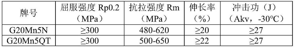 Intermediate frequency furnace smelting and electric kiln heat treatment process for cast steel with grade of G20Mn5N