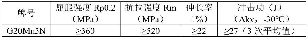 Intermediate frequency furnace smelting and electric kiln heat treatment process for cast steel with grade of G20Mn5N