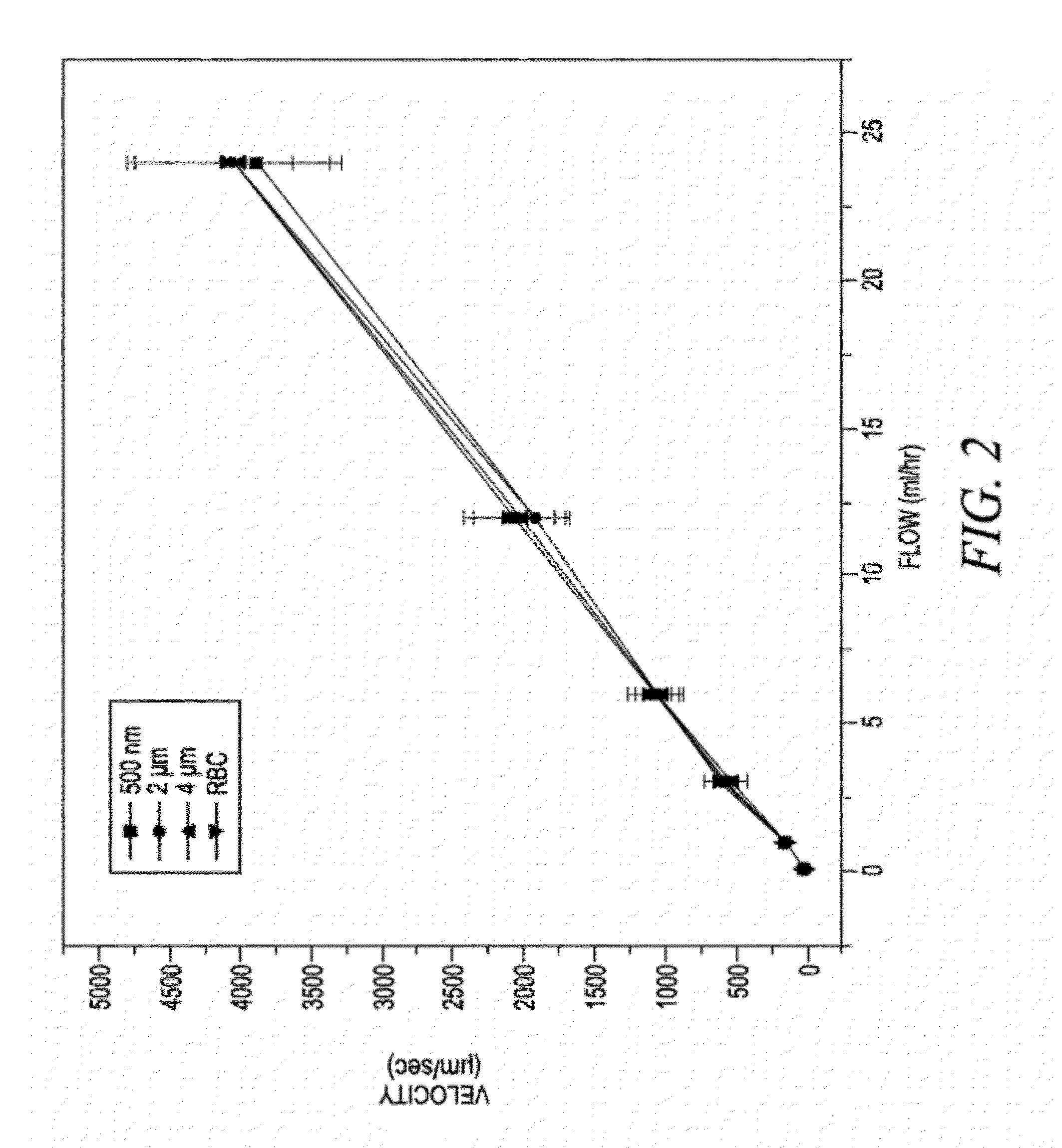 Uniform Fluorescent Microspheres with Hydrophobic Surfaces