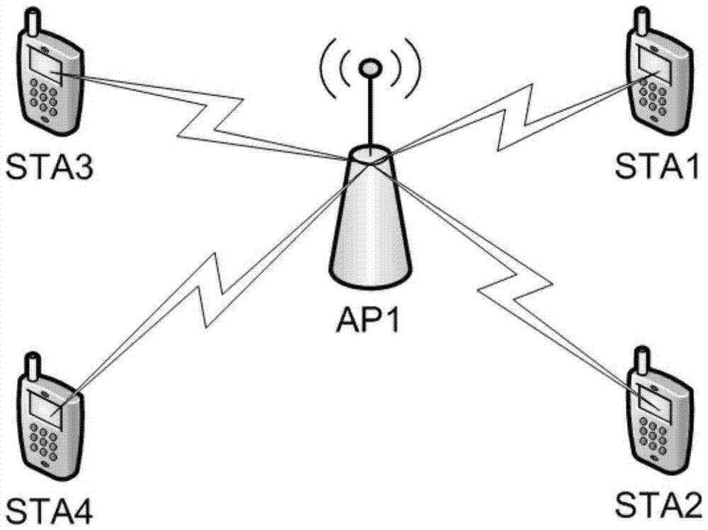 Resource indication method and device based on multiple time buckets