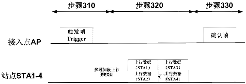 Resource indication method and device based on multiple time buckets