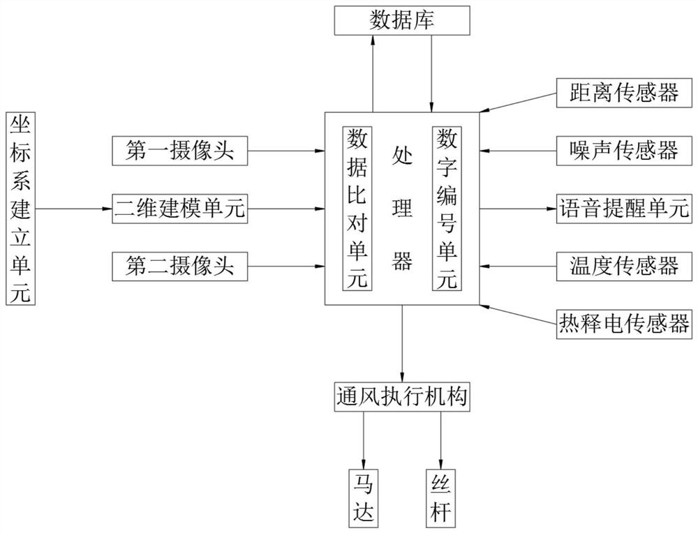 A patient ward environment monitoring system and method based on smart medical care