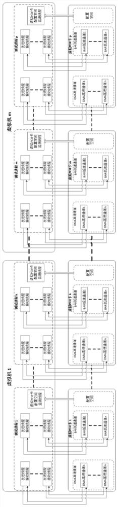 Asynchronous test method and system based on multiple virtual PCIE cards