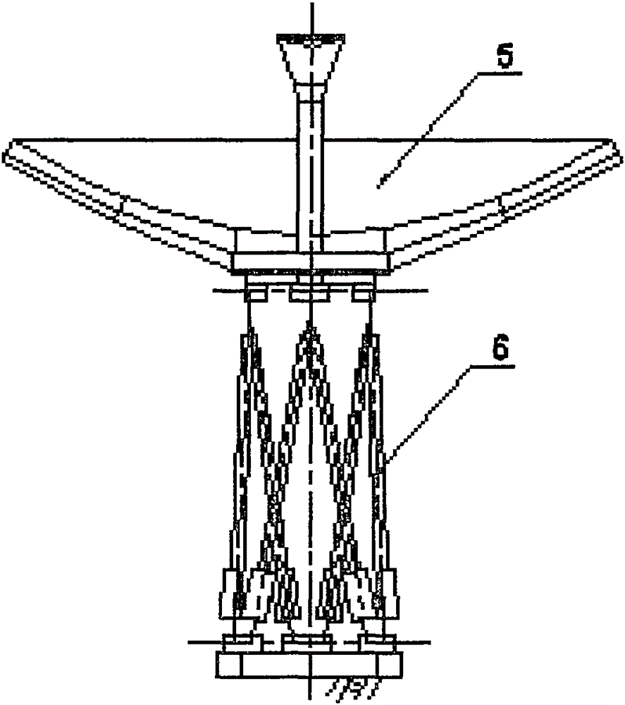 3/6-SPU type parallel mechanism based antenna structural system