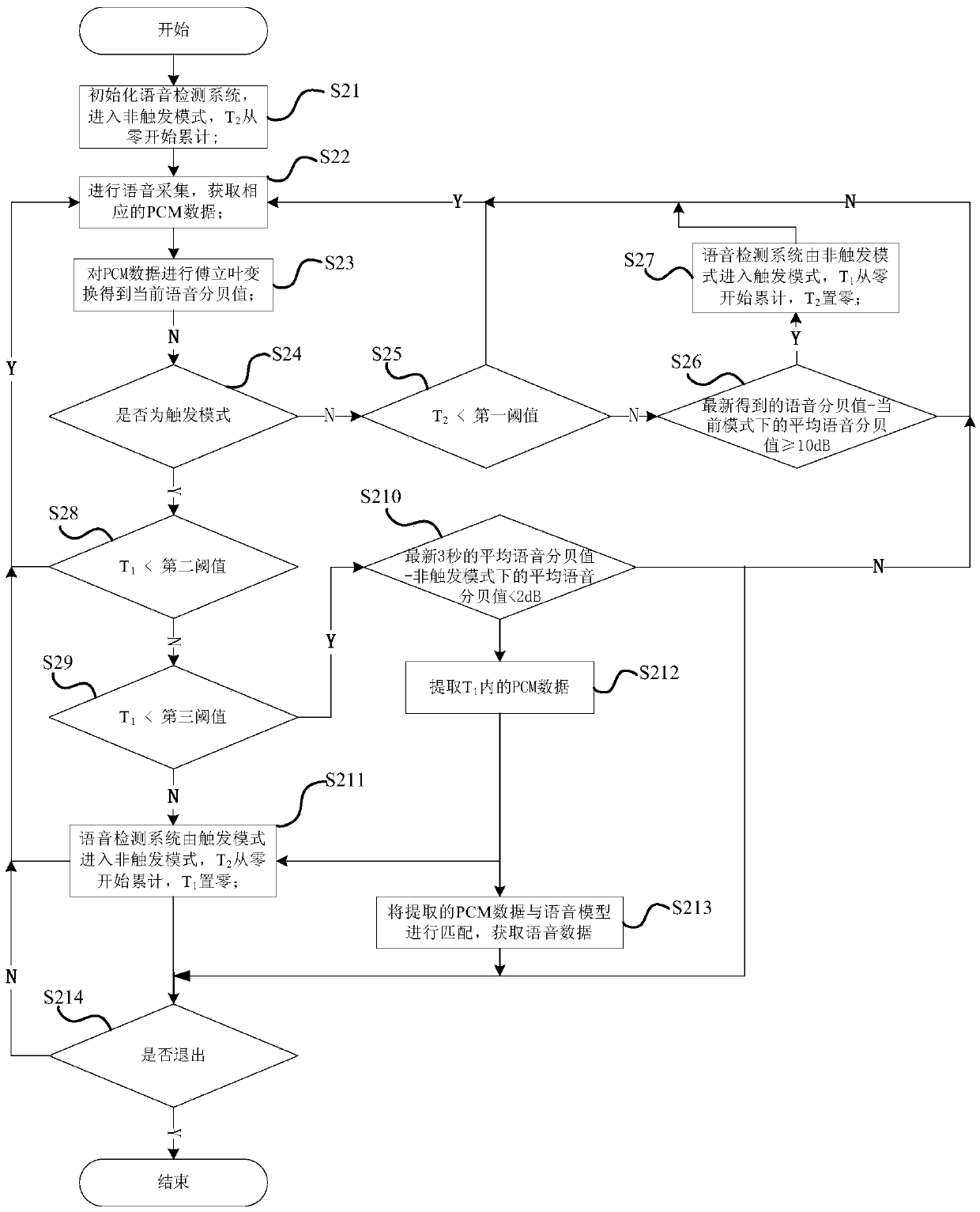 Speech detection method and device