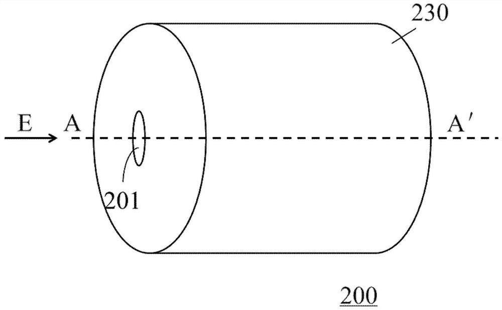 Proton fluence rate measuring device and system