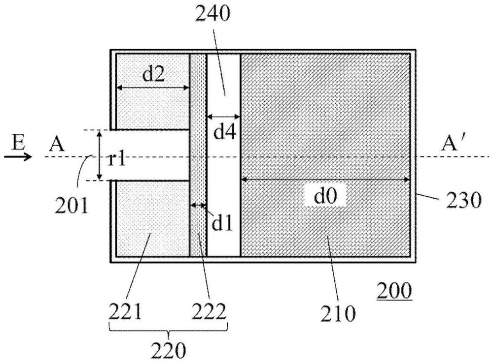 Proton fluence rate measuring device and system