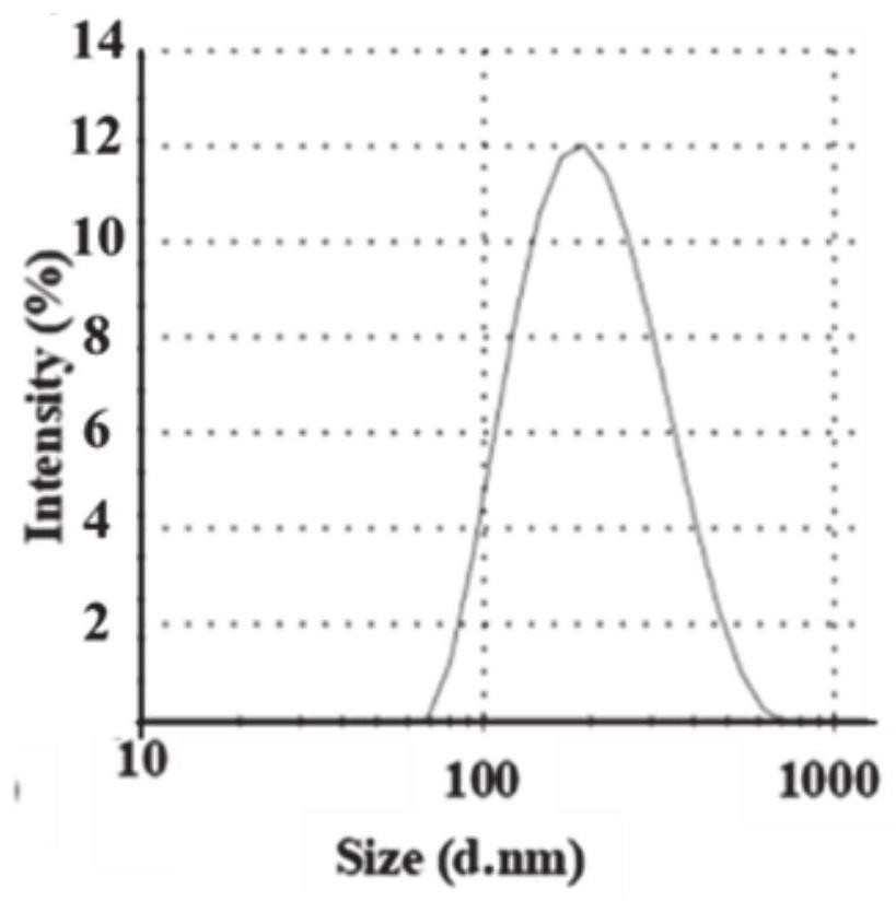 A gene and chemical small molecule co-delivery system and its application in tumor therapy