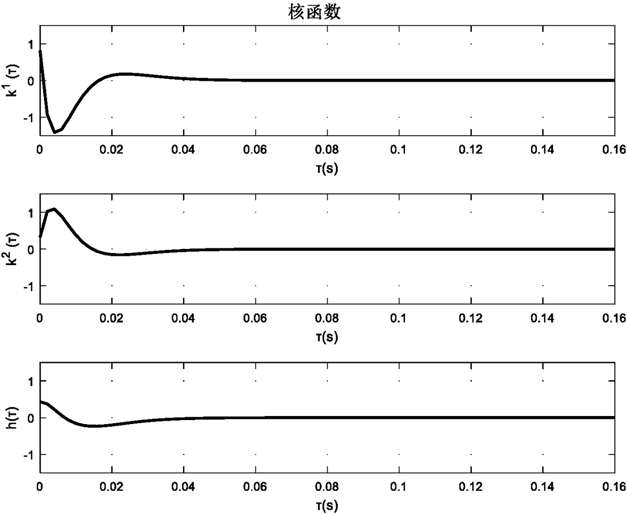 Multi-wavelet-basis function expansion-based accurate identification method of spike-potential time-varying Granger causality (GC)