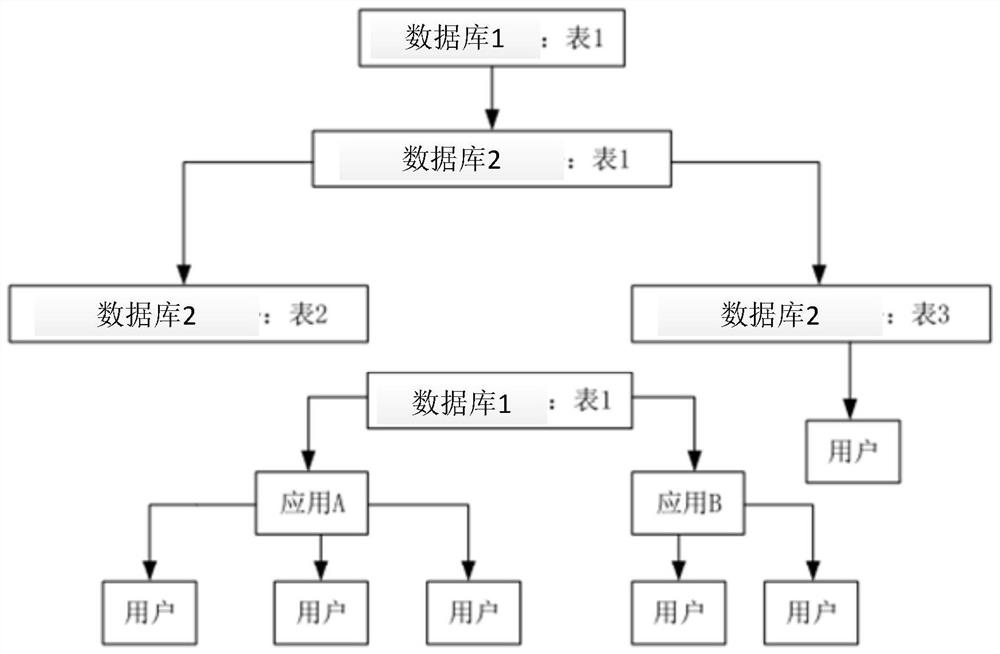 Data access exception detection method, device, storage medium and computer equipment