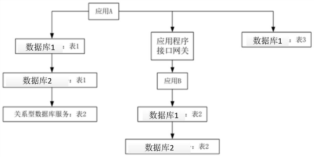 Data access exception detection method, device, storage medium and computer equipment