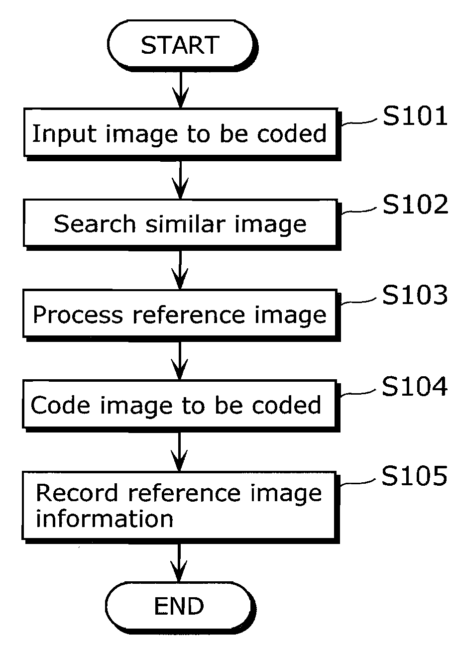 Image coding apparatus, image decoding apparatus, image processing apparatus and methods thereof