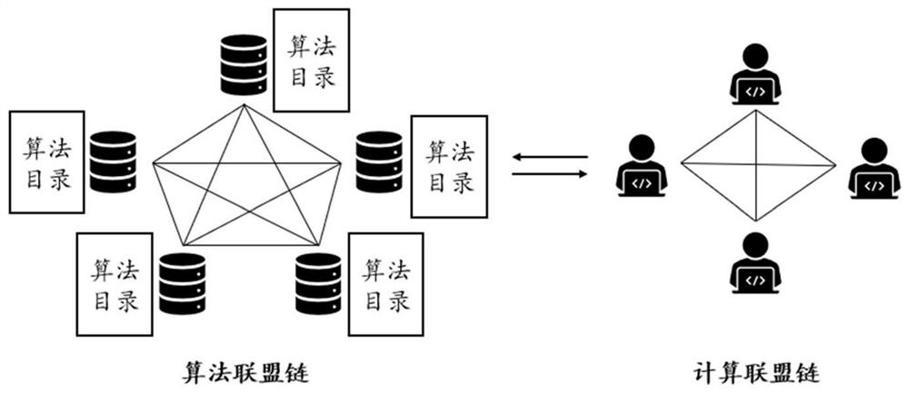 Data processing method based on alliance chain, block chain node and block chain system