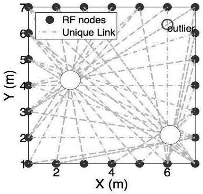Indoor multi-target tracking method using density-based fast search clustering algorithm
