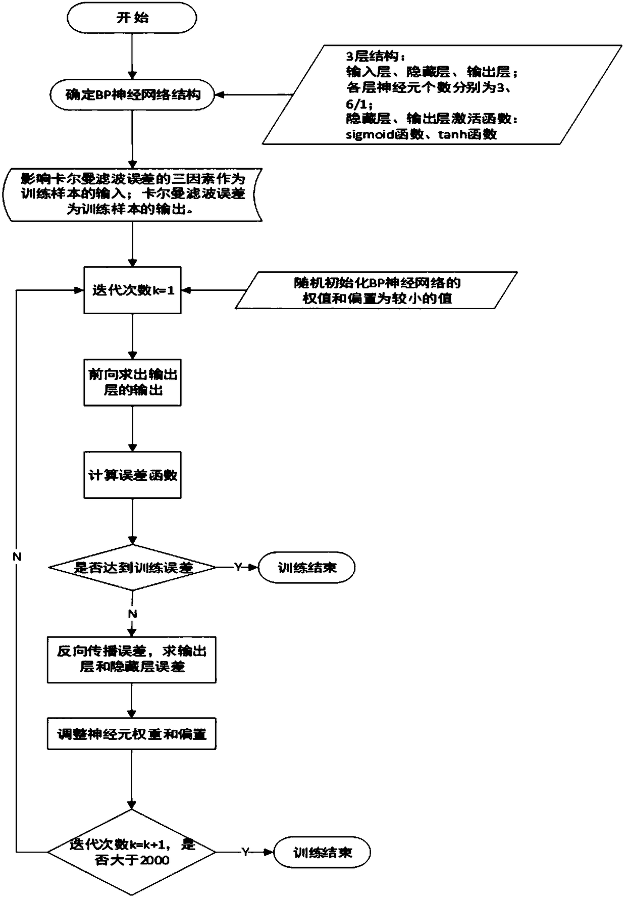 UWB (Ultra-Wide Band) fine positioning method, device and equipment and computer readable storage medium