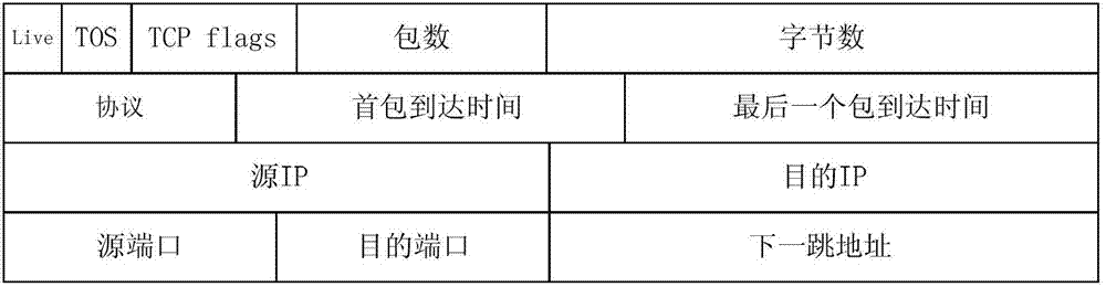 Network data management method based on one-way parallel multiple chain lists and system thereof