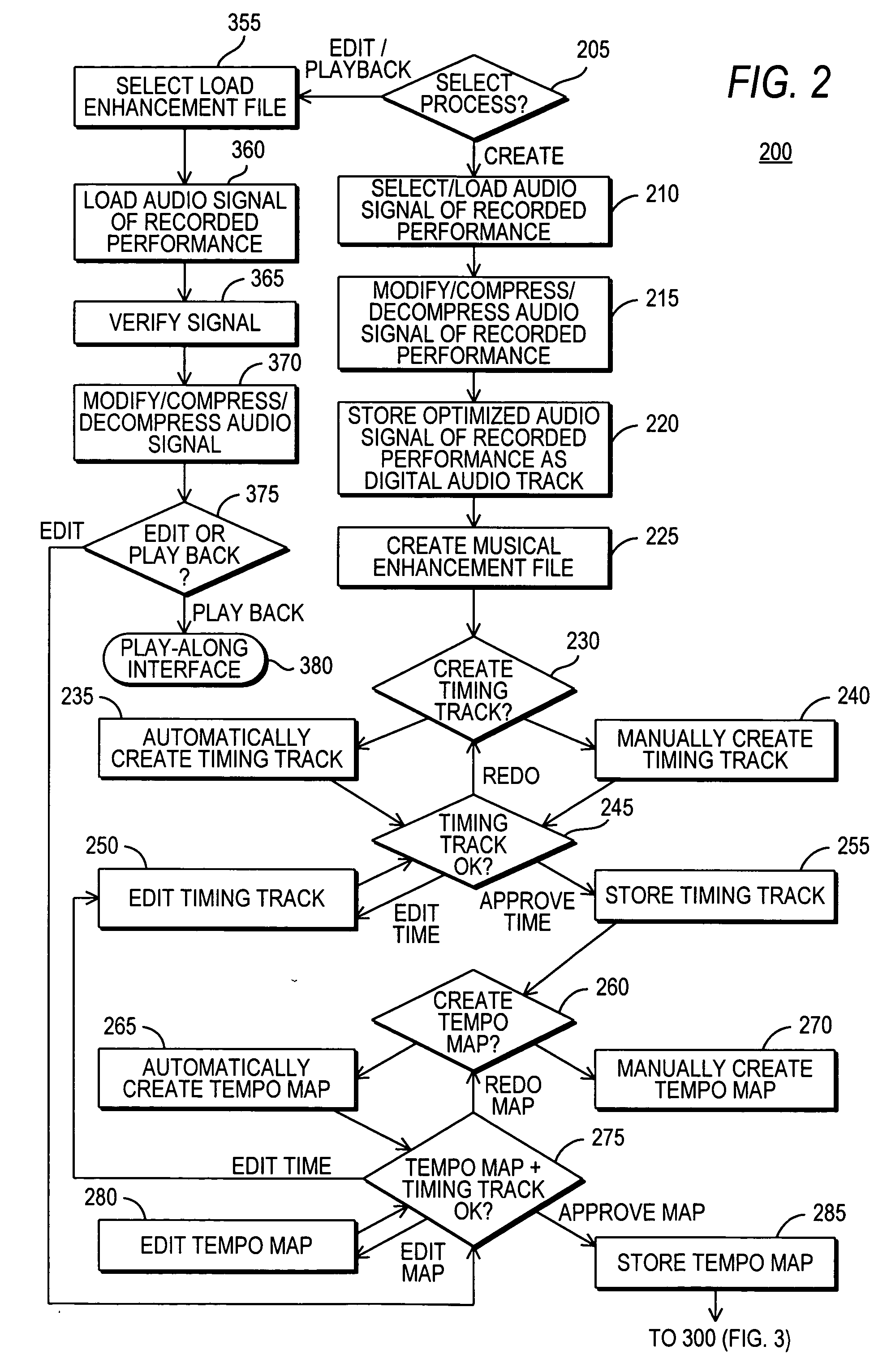 System and method for the creation and playback of animated, interpretive, musical notation and audio synchronized with the recorded performance of an original artist