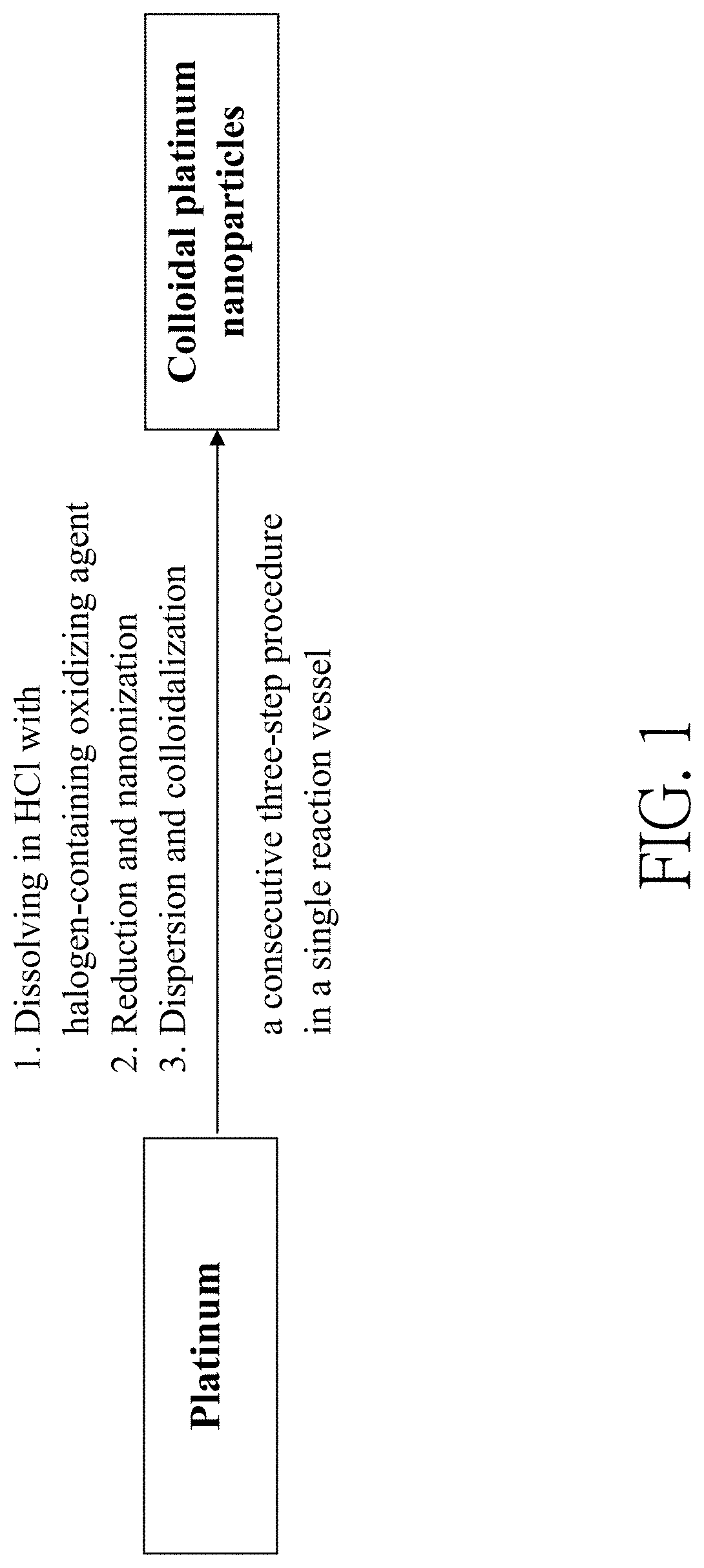 Method of making colloidal platinum nanoparticles