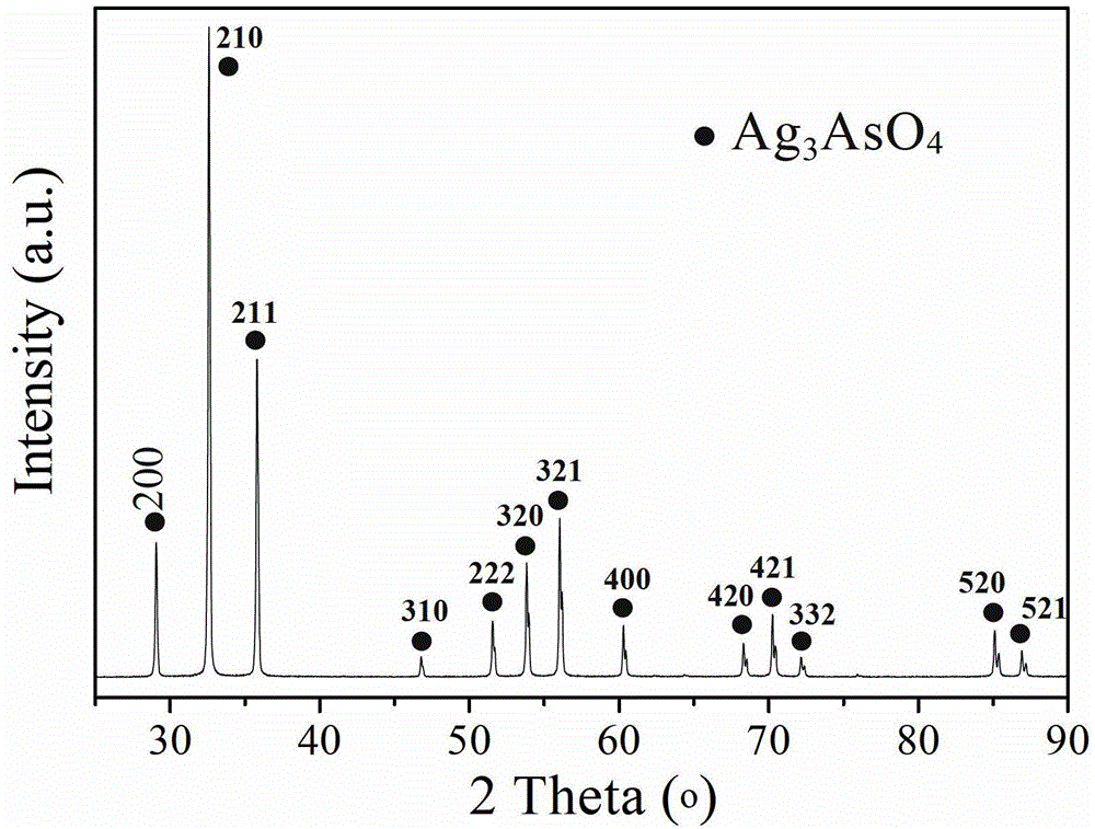 A kind of visible light catalyst and its preparation method and application