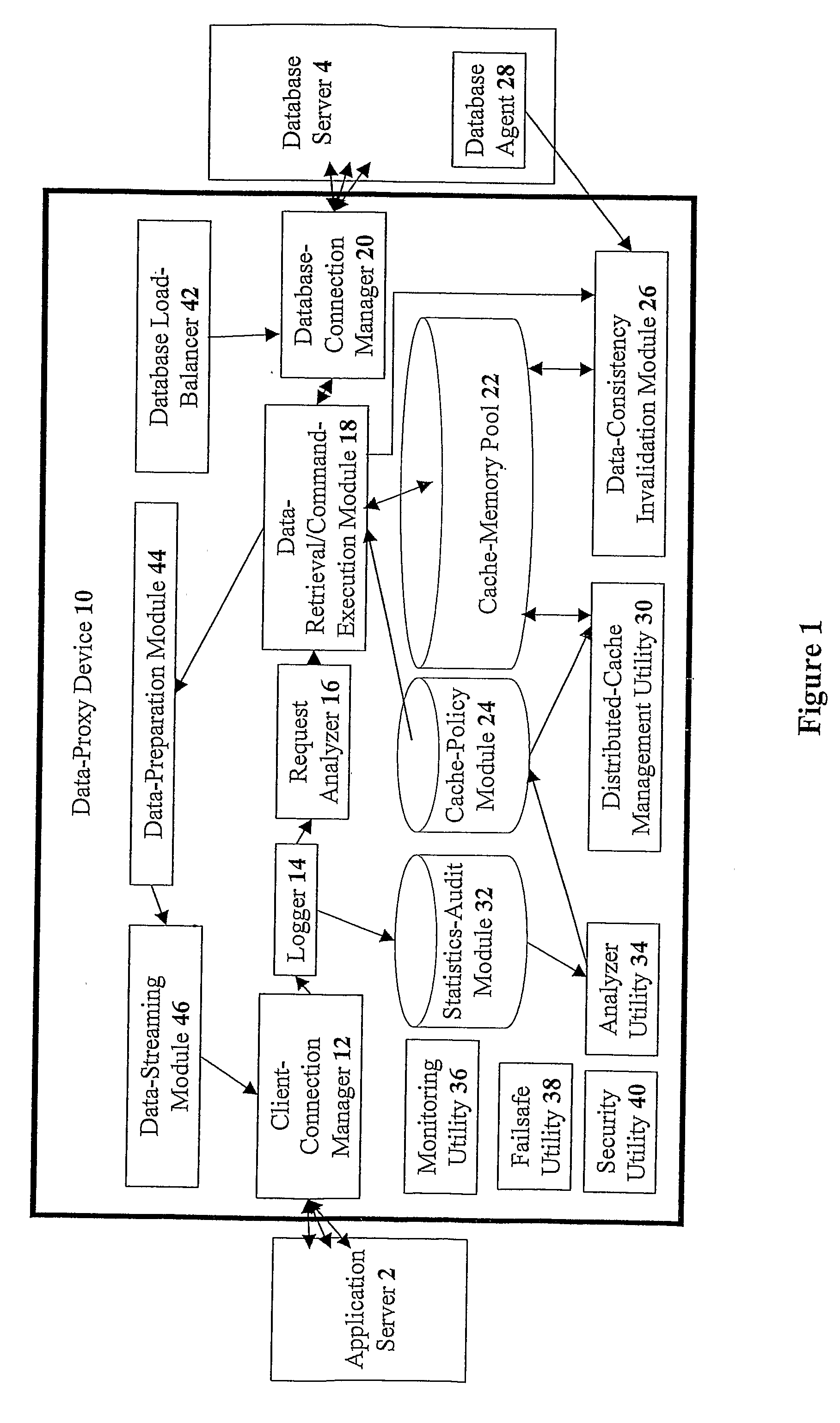 Devices for providing distributable middleware data proxy between application servers and database servers