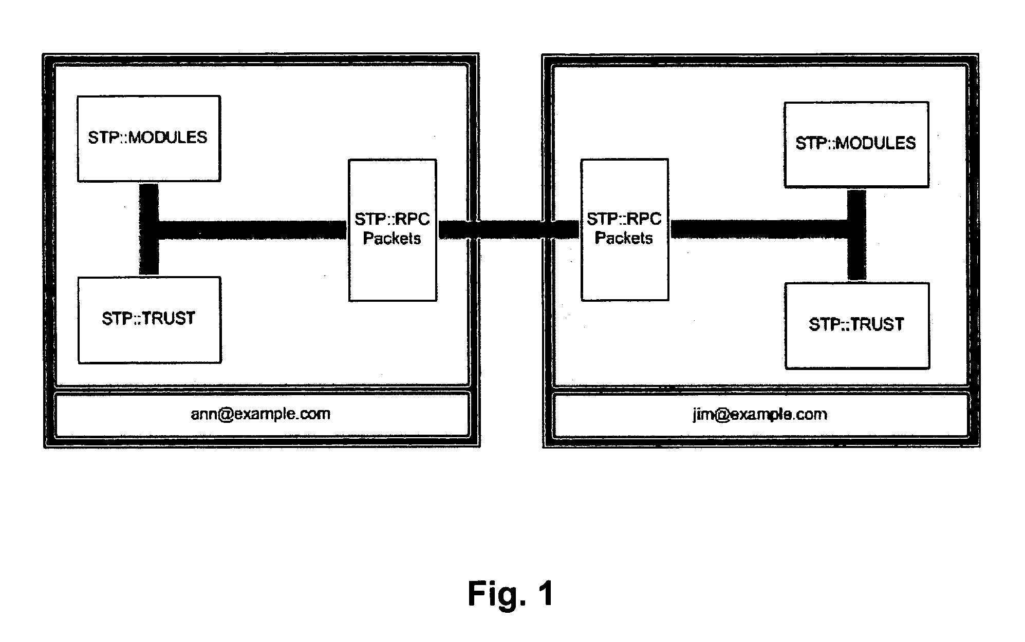 Method of providing secure access to computer resources