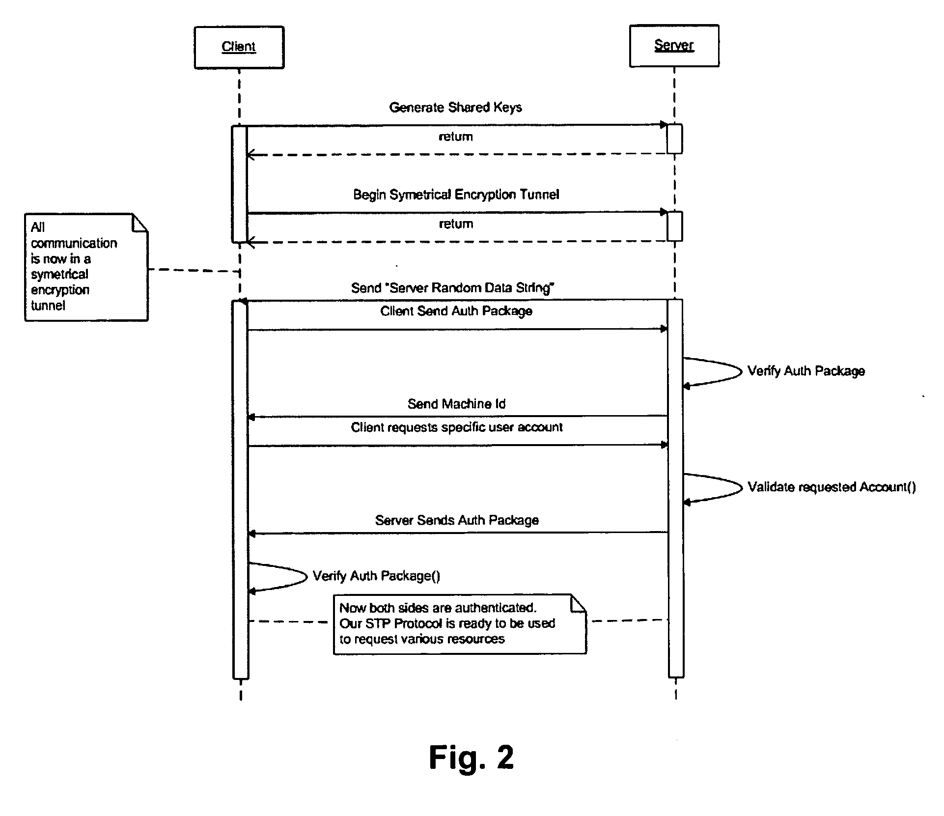 Method of providing secure access to computer resources