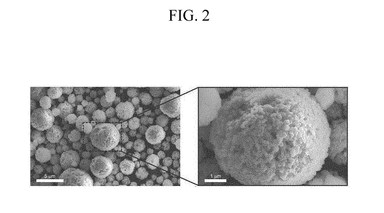 Negative active material for lithium secondary battery, manufacturing method thereof and lithium secondary battery including the same