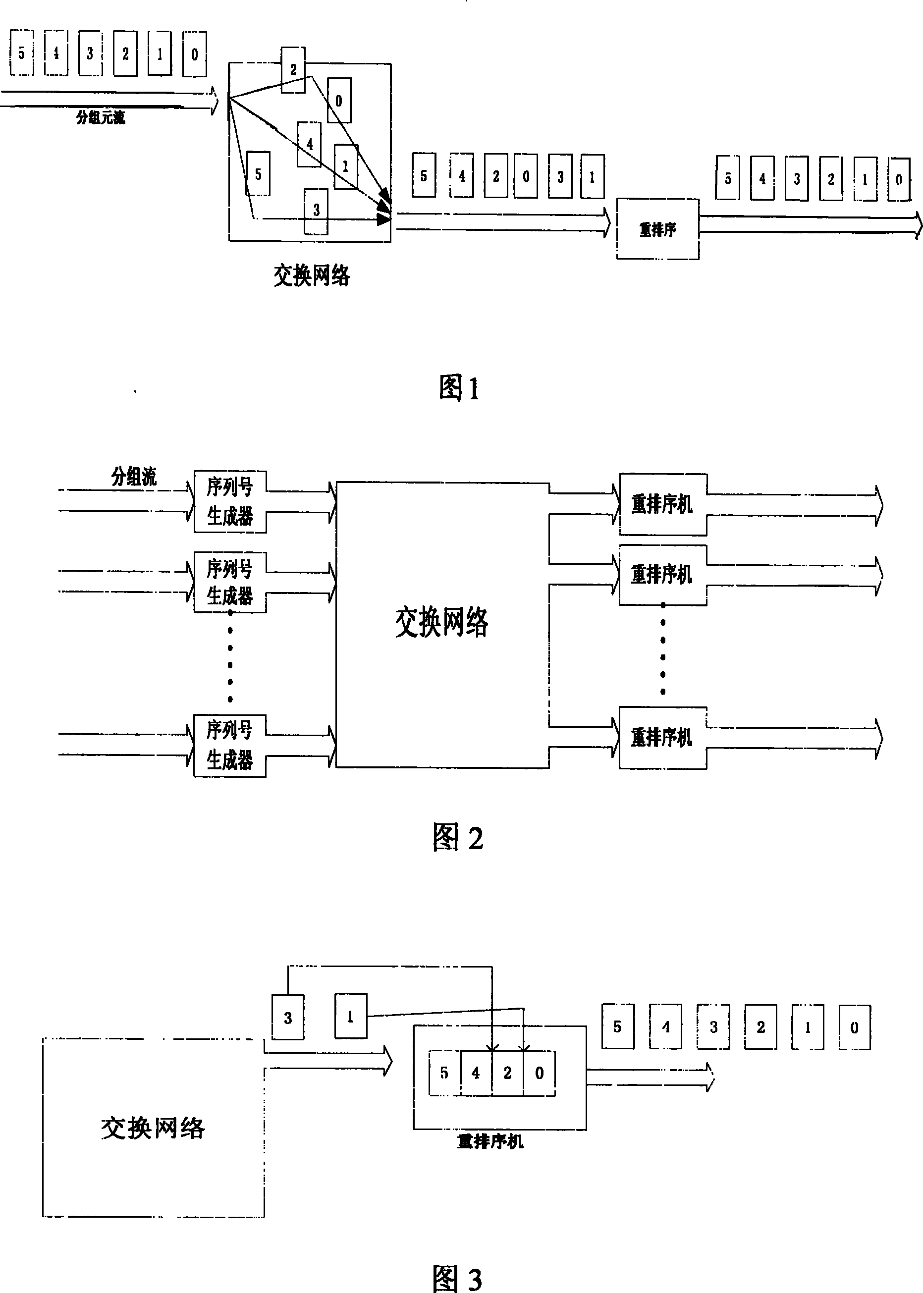 A packet resorting method and system