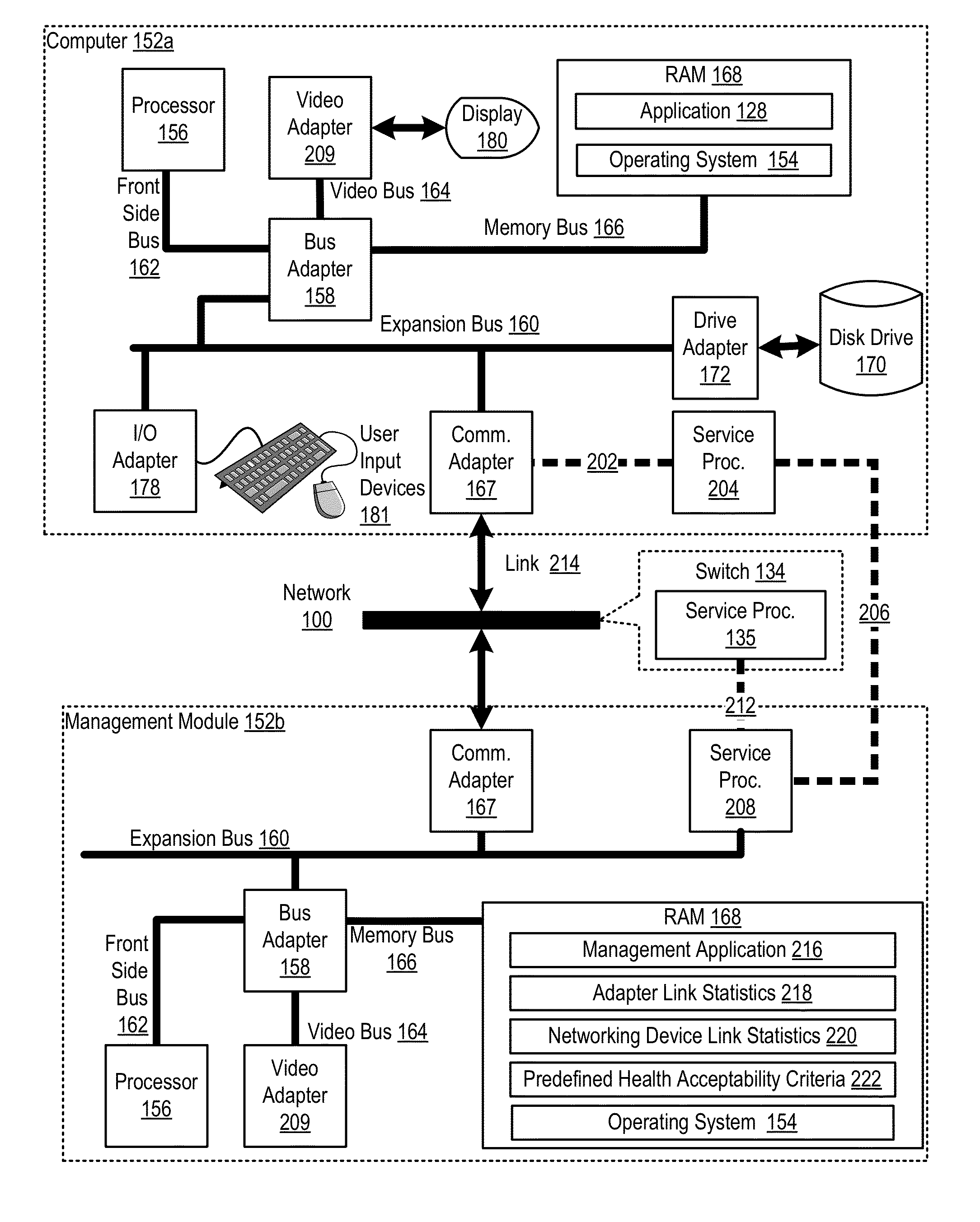 Managing stability of a link coupling an adapter of a computing system to a port of a networking device for in-band data communications